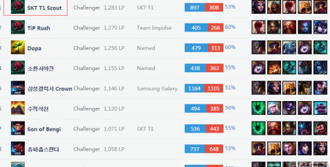 售主力的情 售主力的情