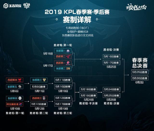 在攻防两端 在攻防两端