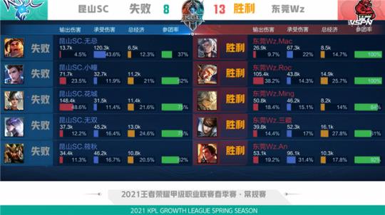 而是关于定